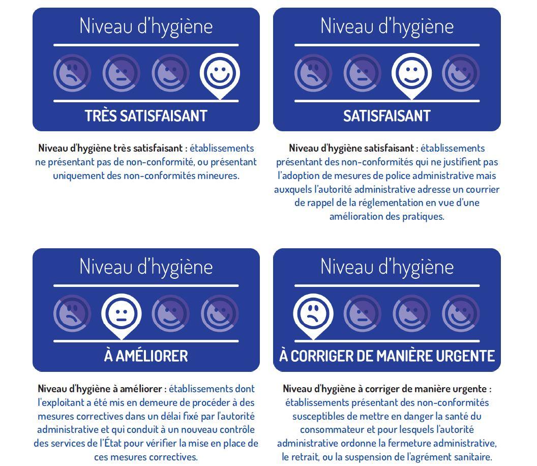 4 niveaux dhygiene